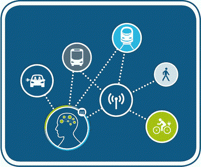 Multimodale Mobilität lernen