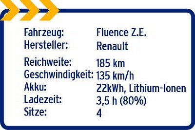Renault Fluence Z.E._details