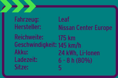 Nissan Leaf_details