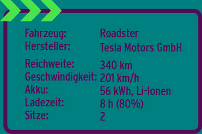 Tesla Roadster_details
