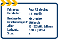 Audi2 electric_details