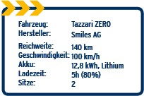 Tazzari ZERO_details