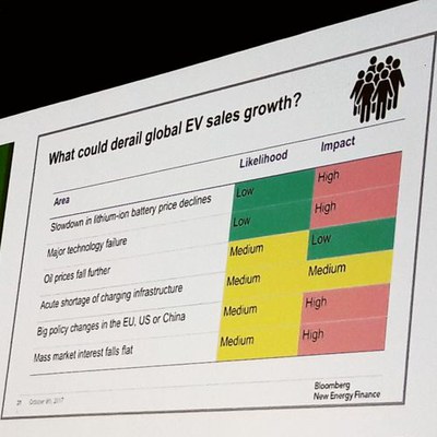 [EVS30] BNEF on EVsales